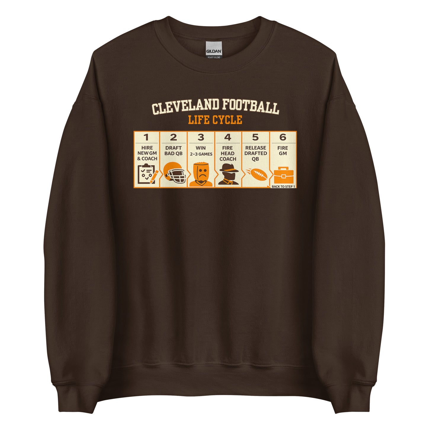 Cleveland Football Life Cycle Unisex Sweatshirt Cleveland Football Life Cycle Unisex Sweatshirt